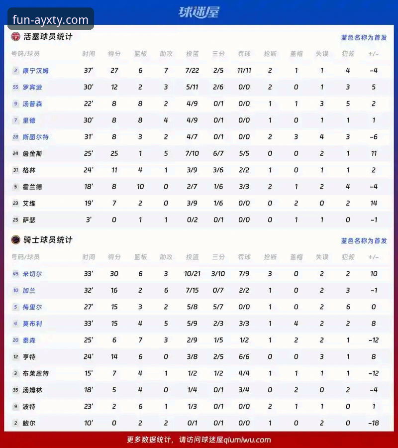 AYXTY体育最新版本下载 骑士惨败湖人暴露多重问题,阿特金森赛后深度解析说明